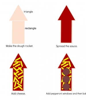 Directions for making rocket pizzas
