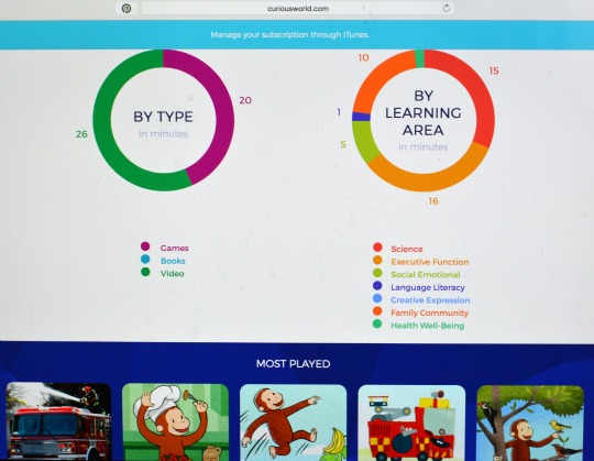 dashboard of Curious World App
